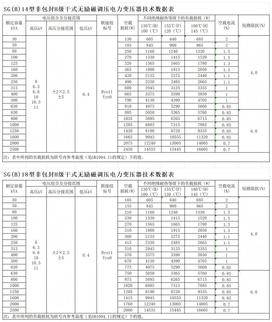 技术参数表_Sheet1