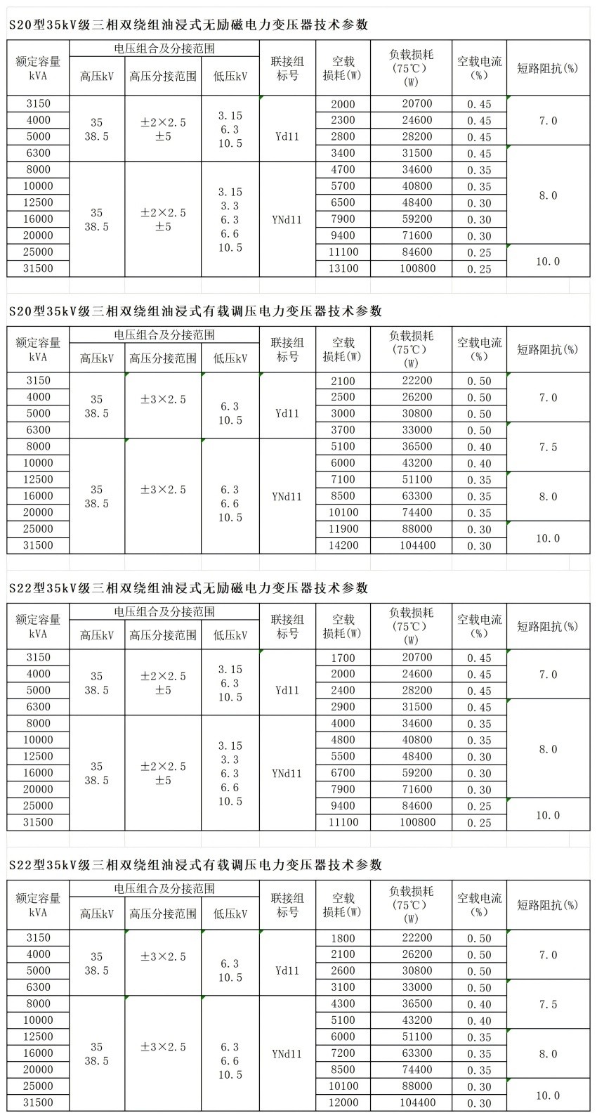 技术参数表_Sheet1 技术参数表_Sheet1