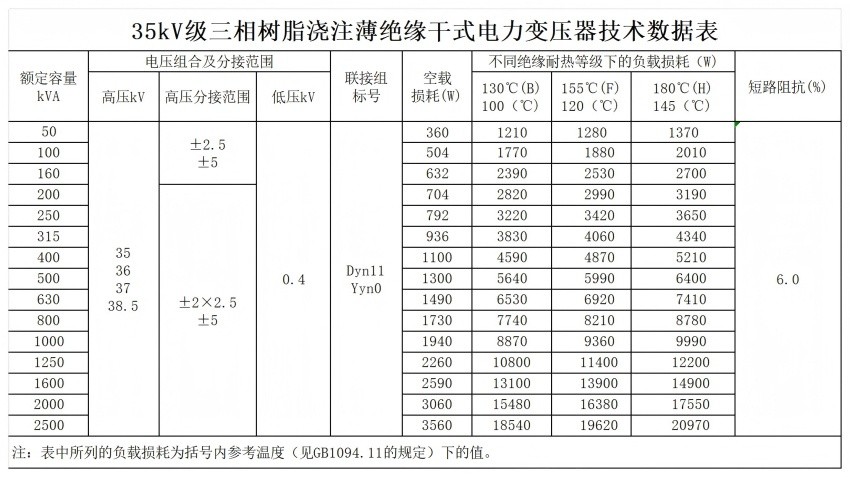 技术参数表_Sheet1