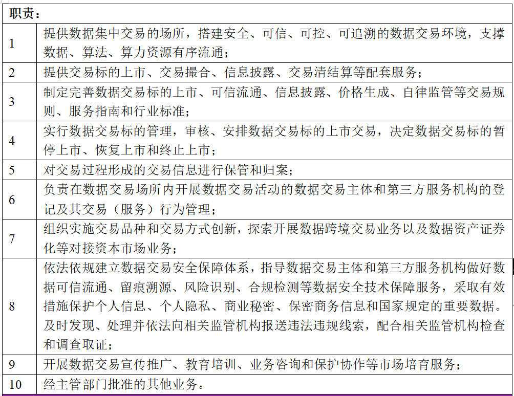 数据交易场所及第三方服务机构职责