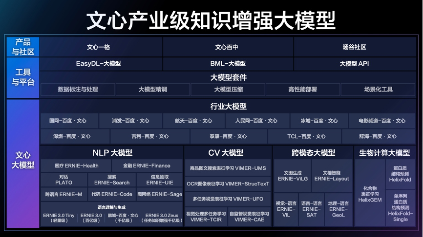 百度 文心一言（英文名ERNIE Bot）