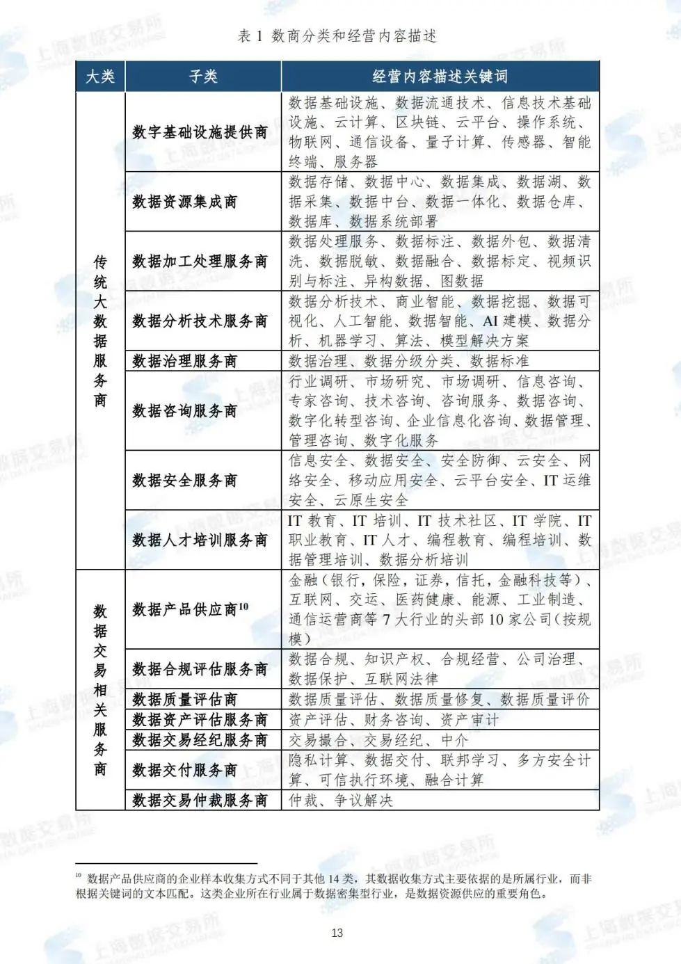 “可信大数据”系列评估评测 “可信大数据”系列评估评测