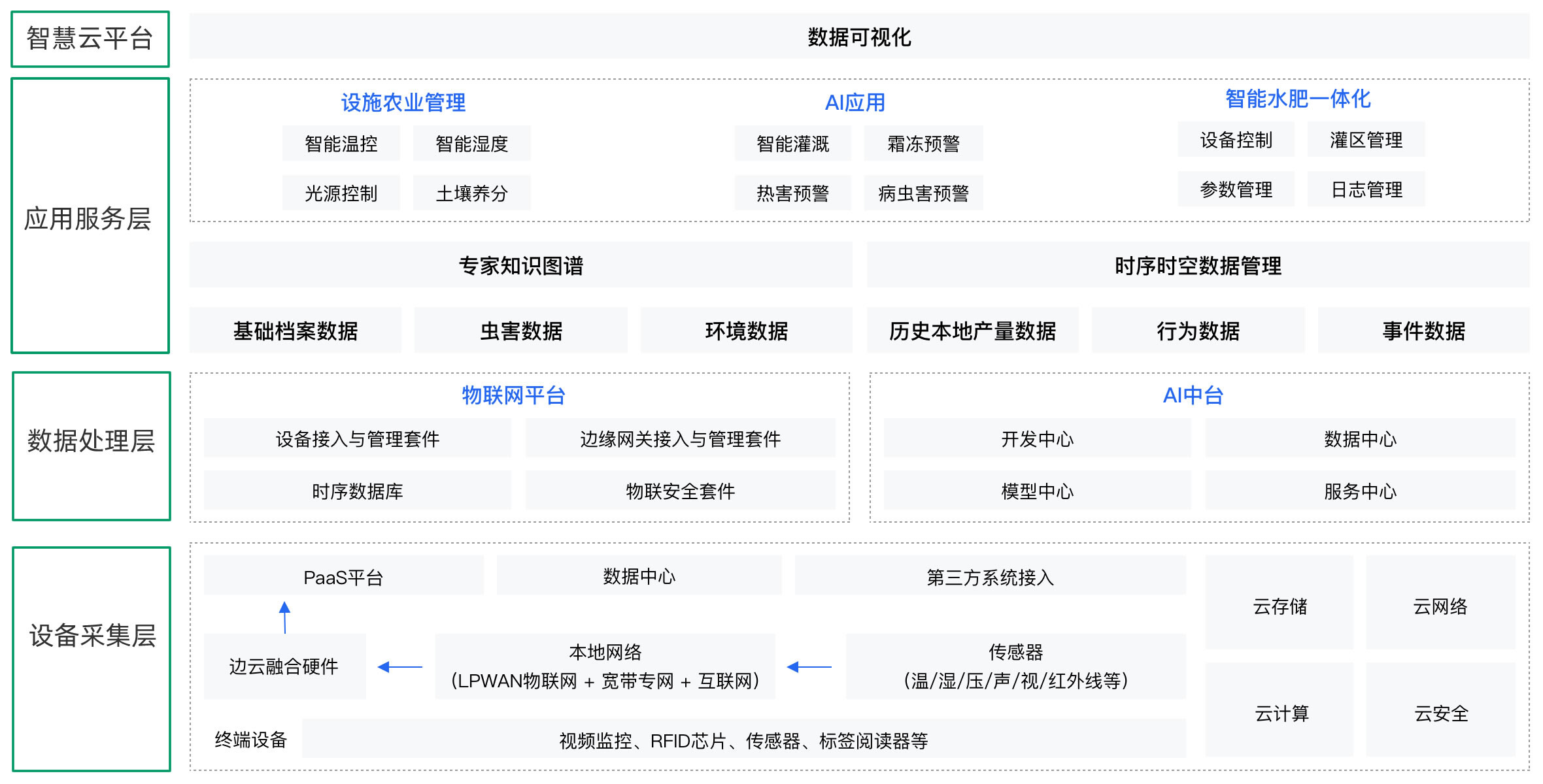 数据云平台 原理.jpg