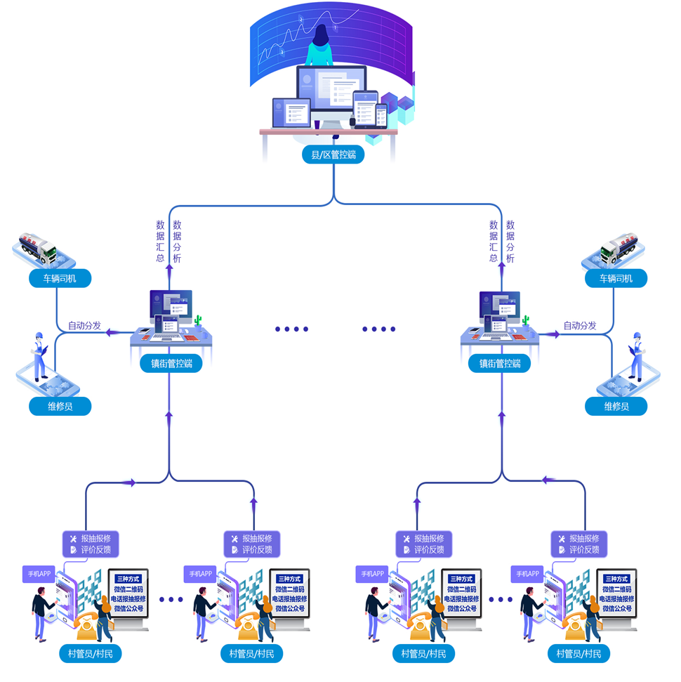 智慧化  架构图.png