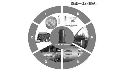越来越多的公园景区在使用良成新款一体化预制泵站