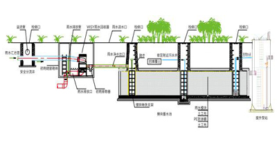 良成污水一体化预制泵站质量上乘,备受欢迎