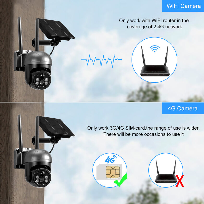 EP2太阳能供电无线网络摄像机