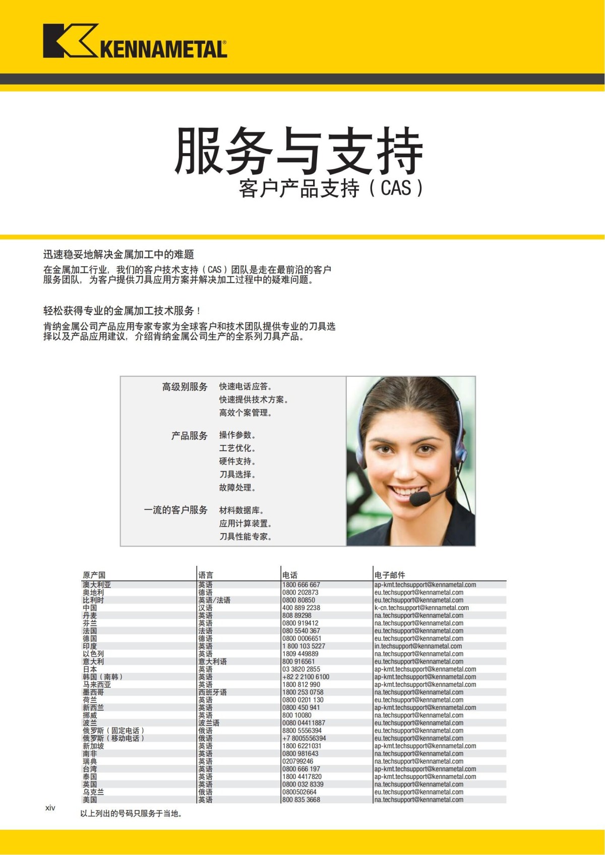 2018 产品 目录 第一章 车削刀具 中文_15.jpg