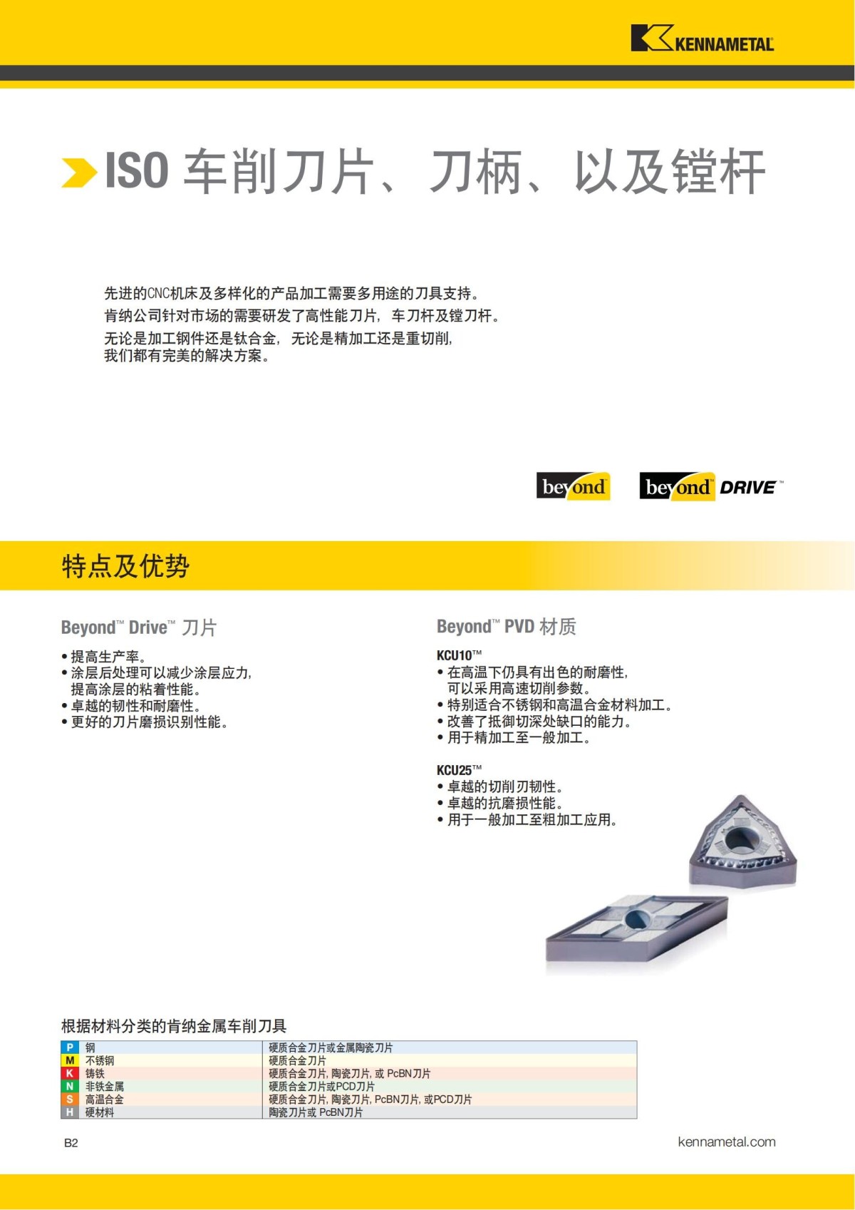 2018 产品 目录 第一章 车削刀具 中文_23.jpg