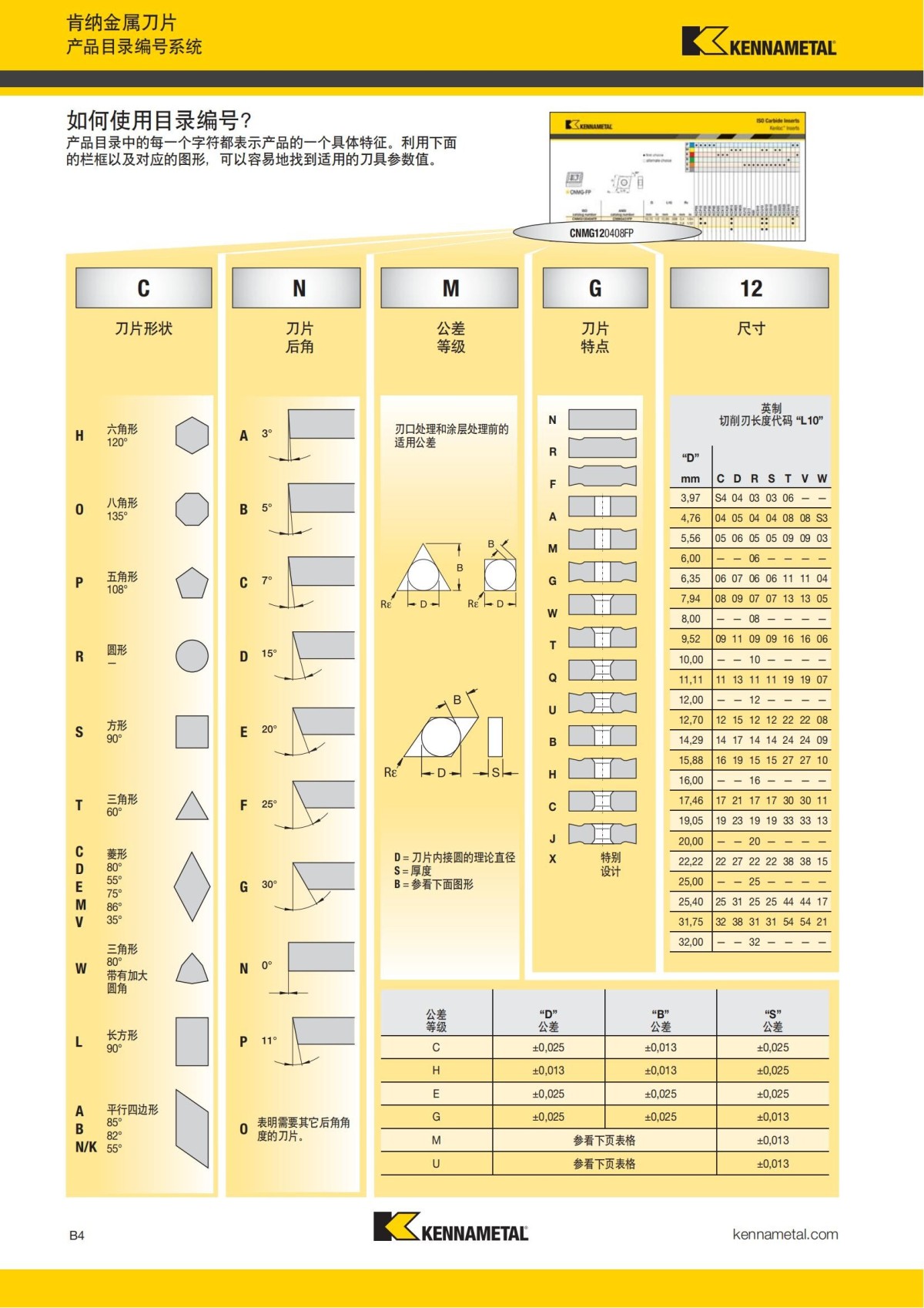 2018 产品 目录 第一章 车削刀具 中文_25.jpg