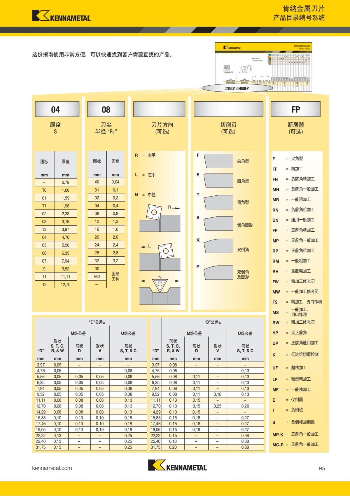 2018 产品 目录 第一章 车削刀具 中文_26.jpg