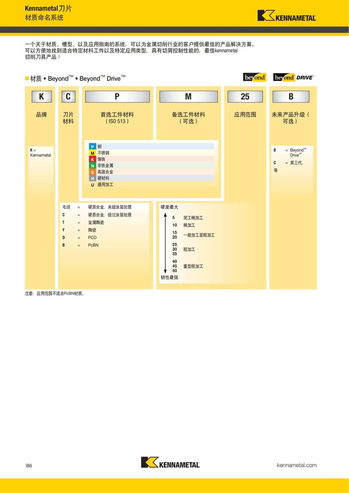 2018 产品 目录 第一章 车削刀具 中文_27.jpg