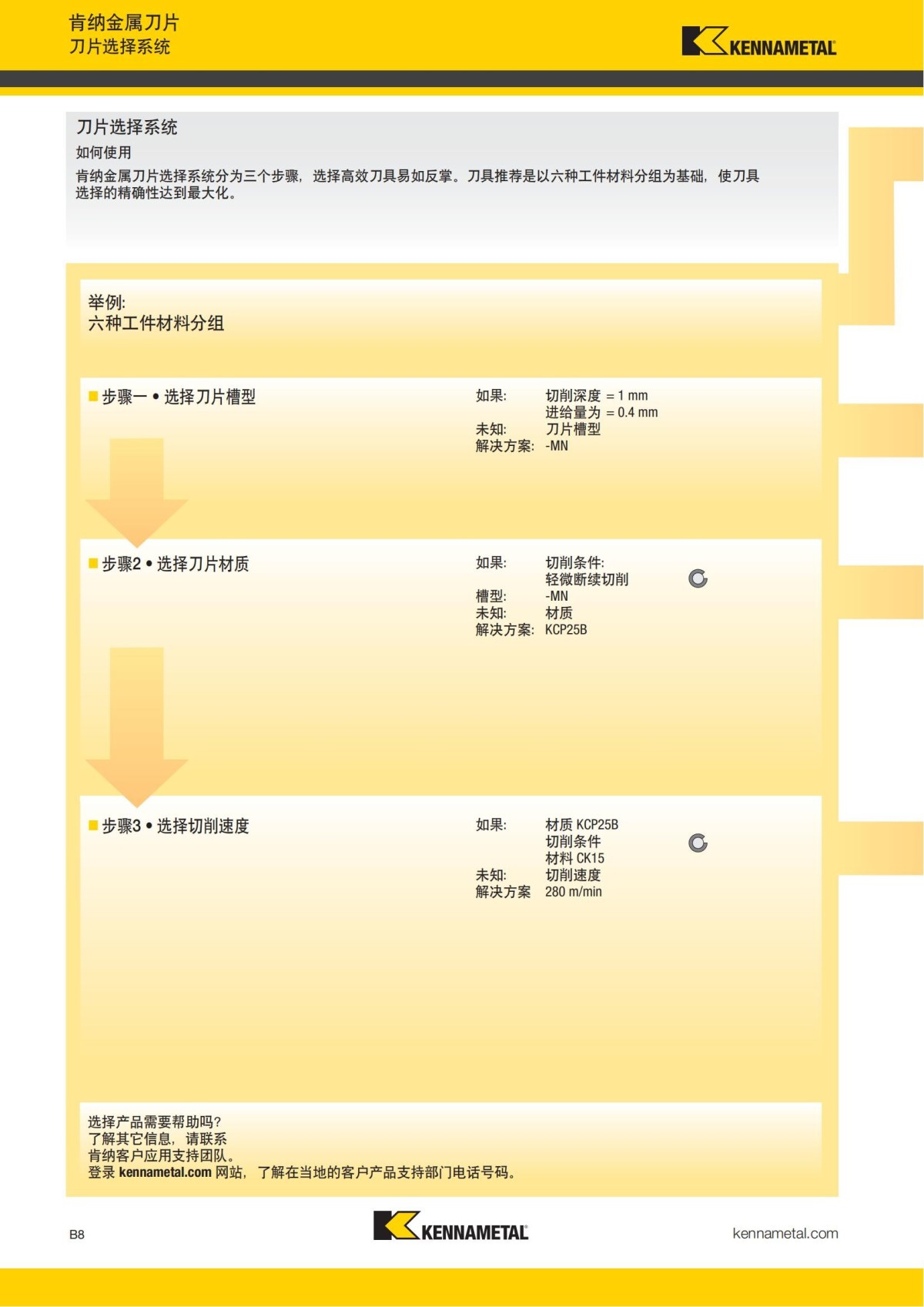 2018 产品 目录 第一章 车削刀具 中文_29.jpg