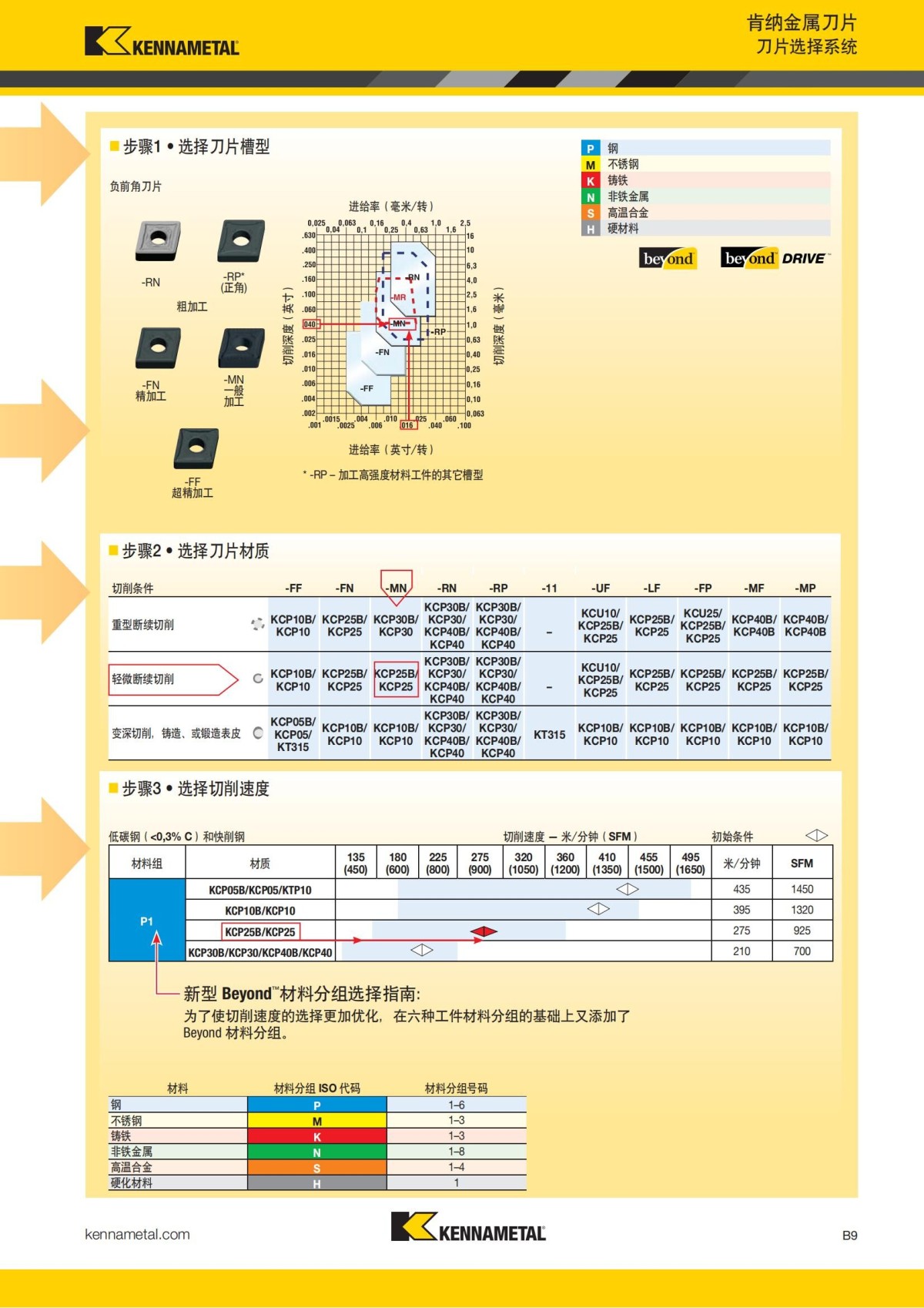 2018 产品 目录 第一章 车削刀具 中文_30.jpg
