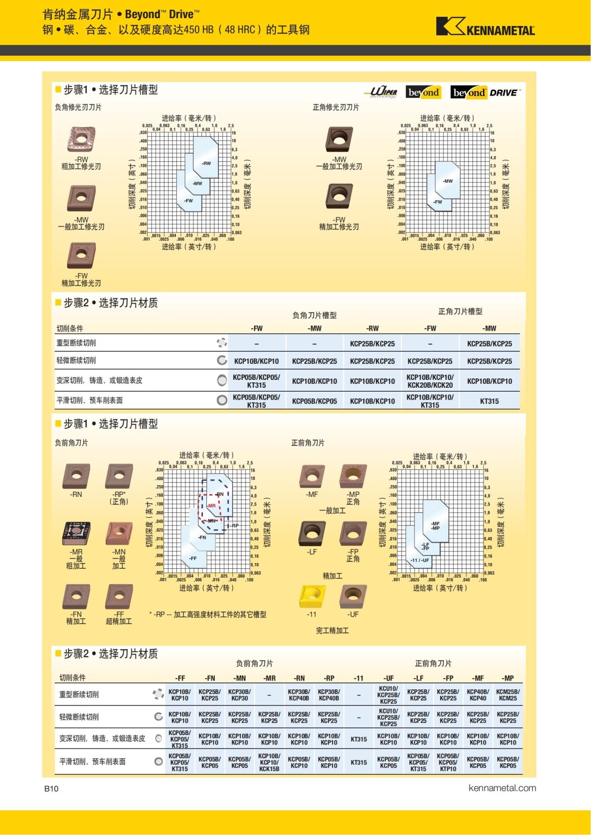 2018 产品 目录 第一章 车削刀具 中文_31.jpg