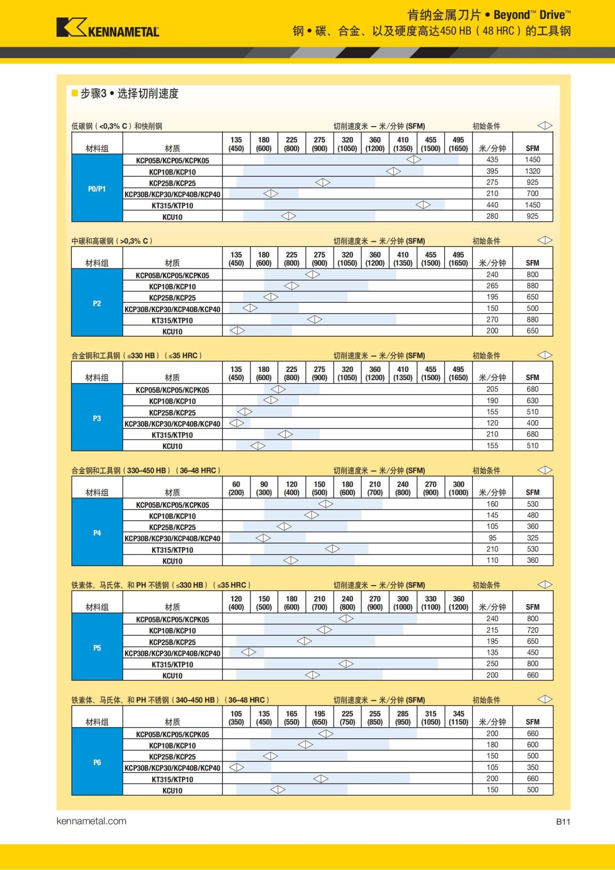2018 产品 目录 第一章 车削刀具 中文_32.jpg