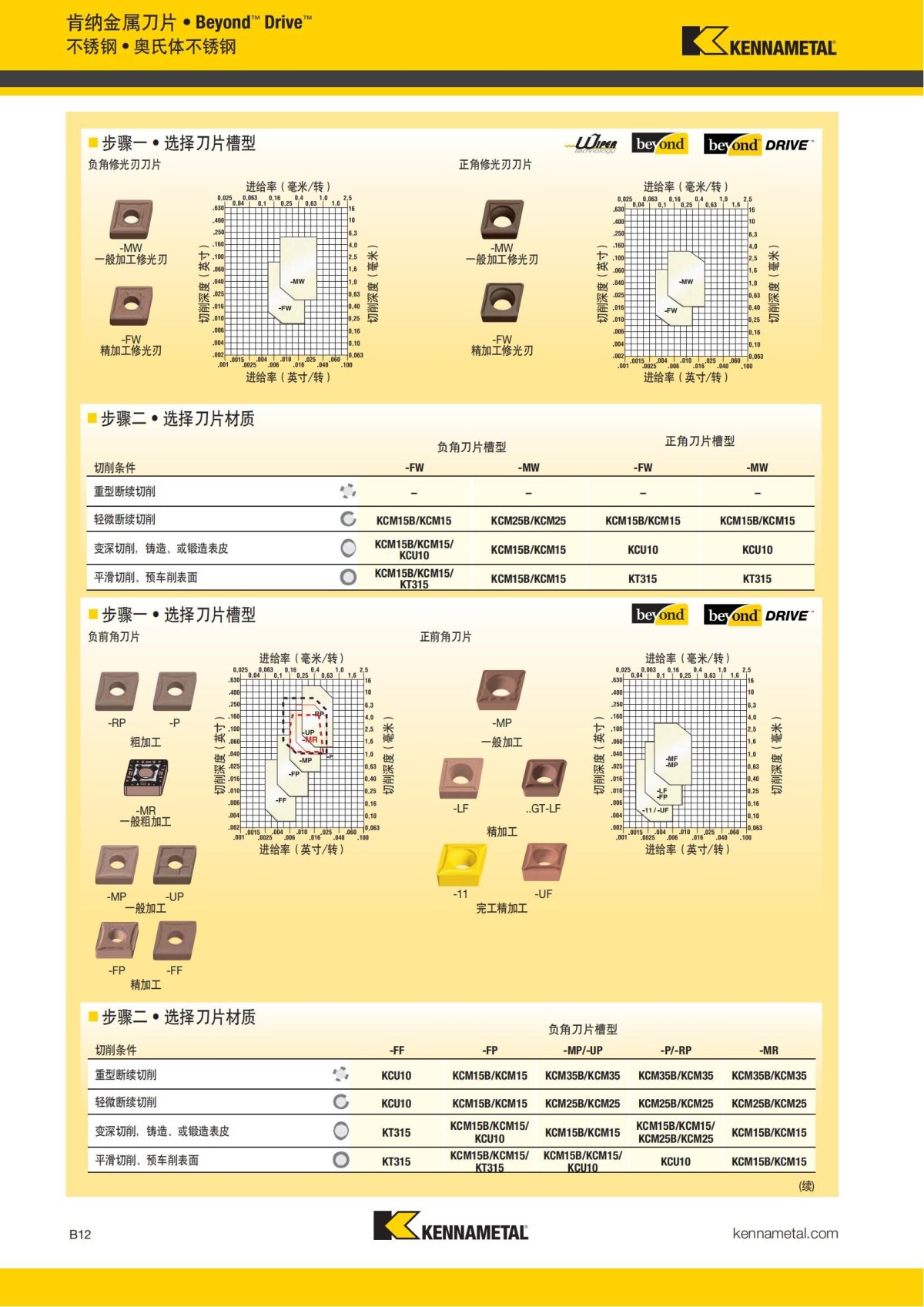 2018 产品 目录 第一章 车削刀具 中文_33.jpg