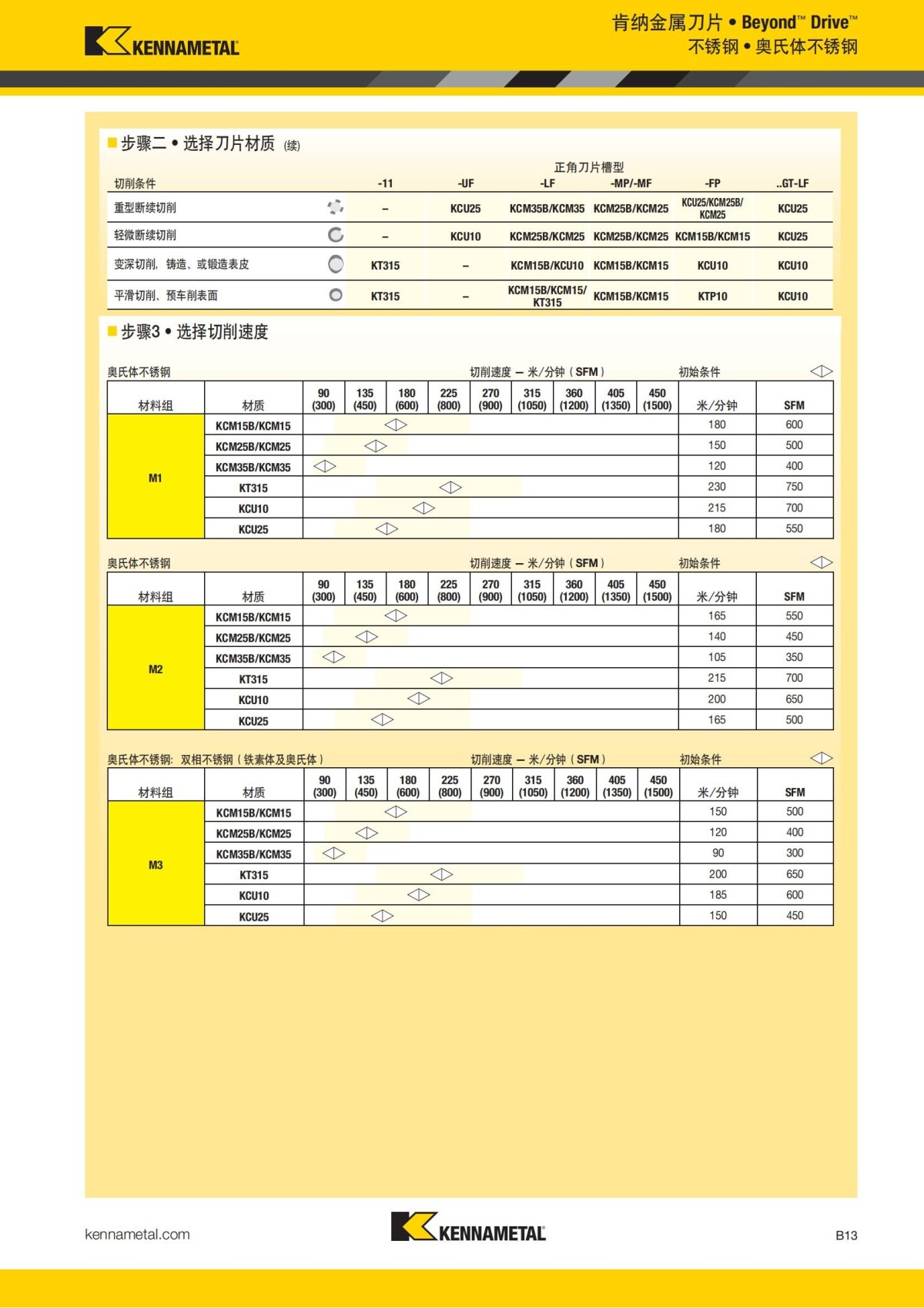 2018 产品 目录 第一章 车削刀具 中文_34.jpg