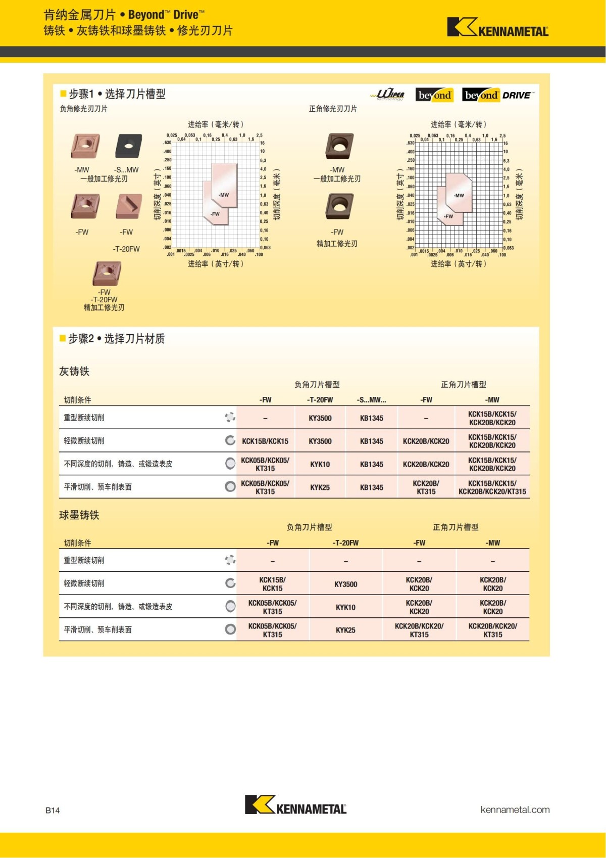 2018 产品 目录 第一章 车削刀具 中文_35.jpg
