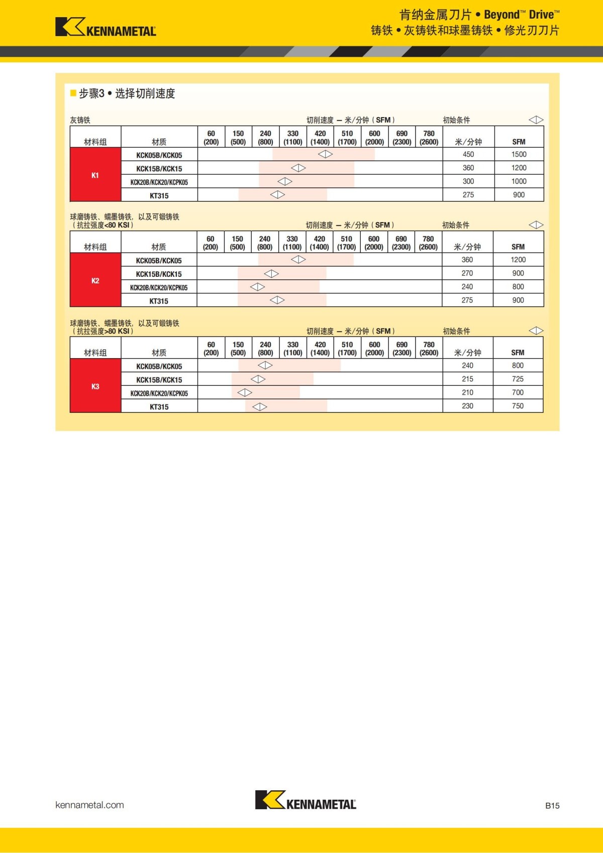 2018 产品 目录 第一章 车削刀具 中文_36.jpg