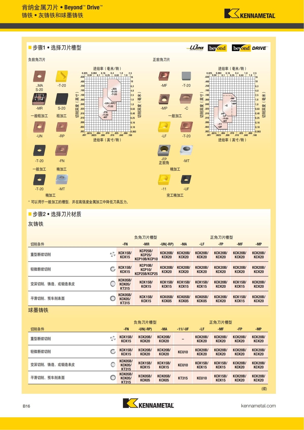 2018 产品 目录 第一章 车削刀具 中文_37.jpg