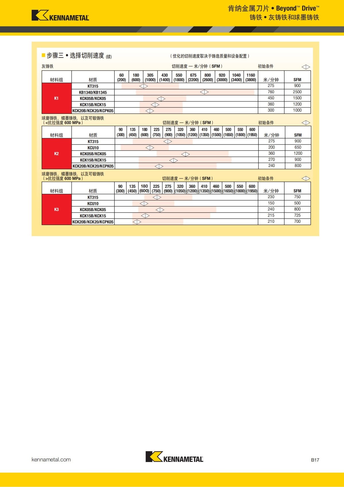 2018 产品 目录 第一章 车削刀具 中文_38.jpg