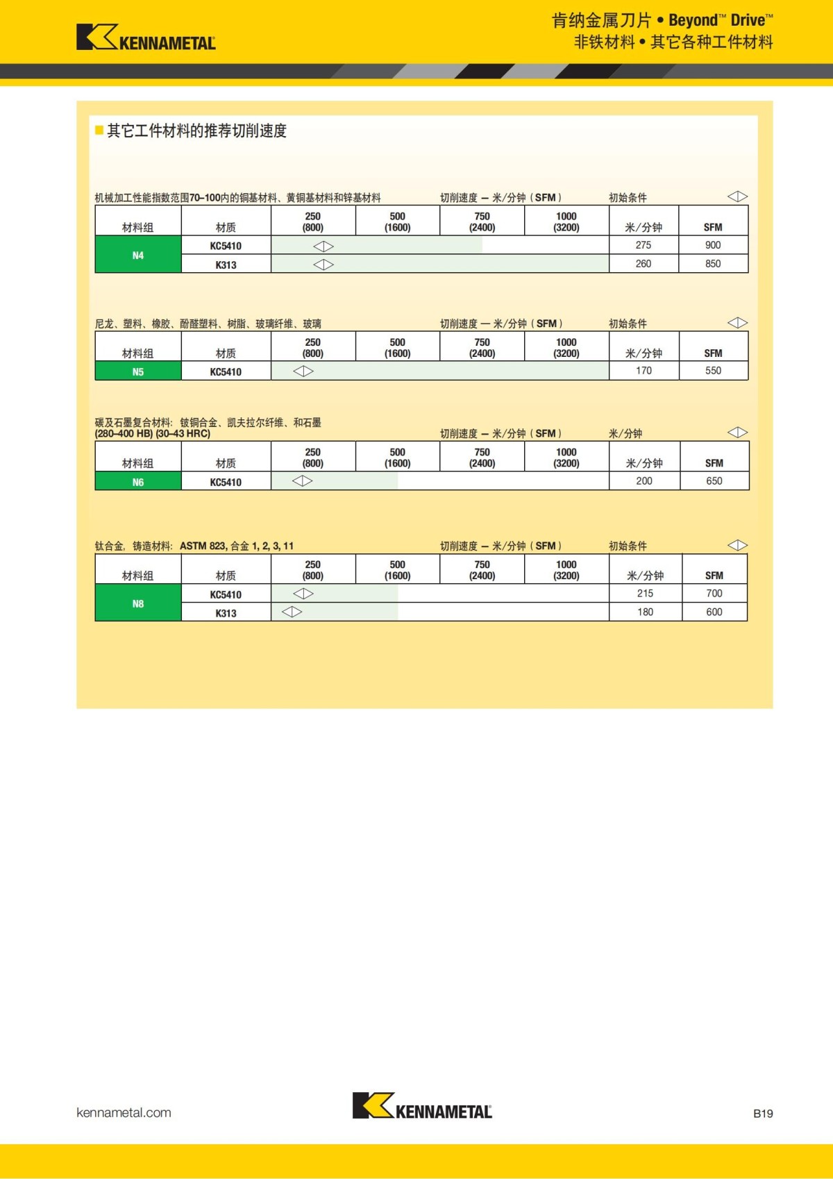 2018 产品 目录 第一章 车削刀具 中文_40.jpg