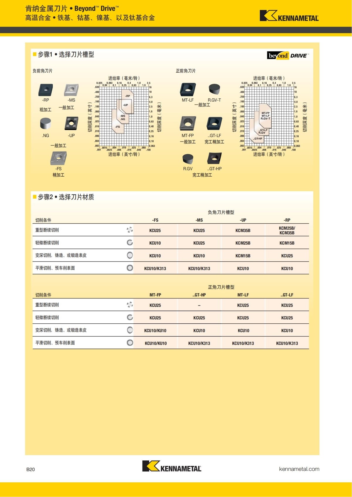 2018 产品 目录 第一章 车削刀具 中文_41.jpg