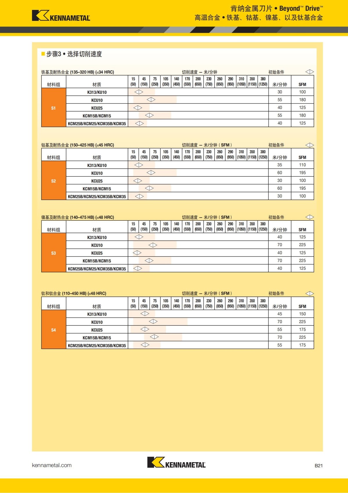2018 产品 目录 第一章 车削刀具 中文_42.jpg