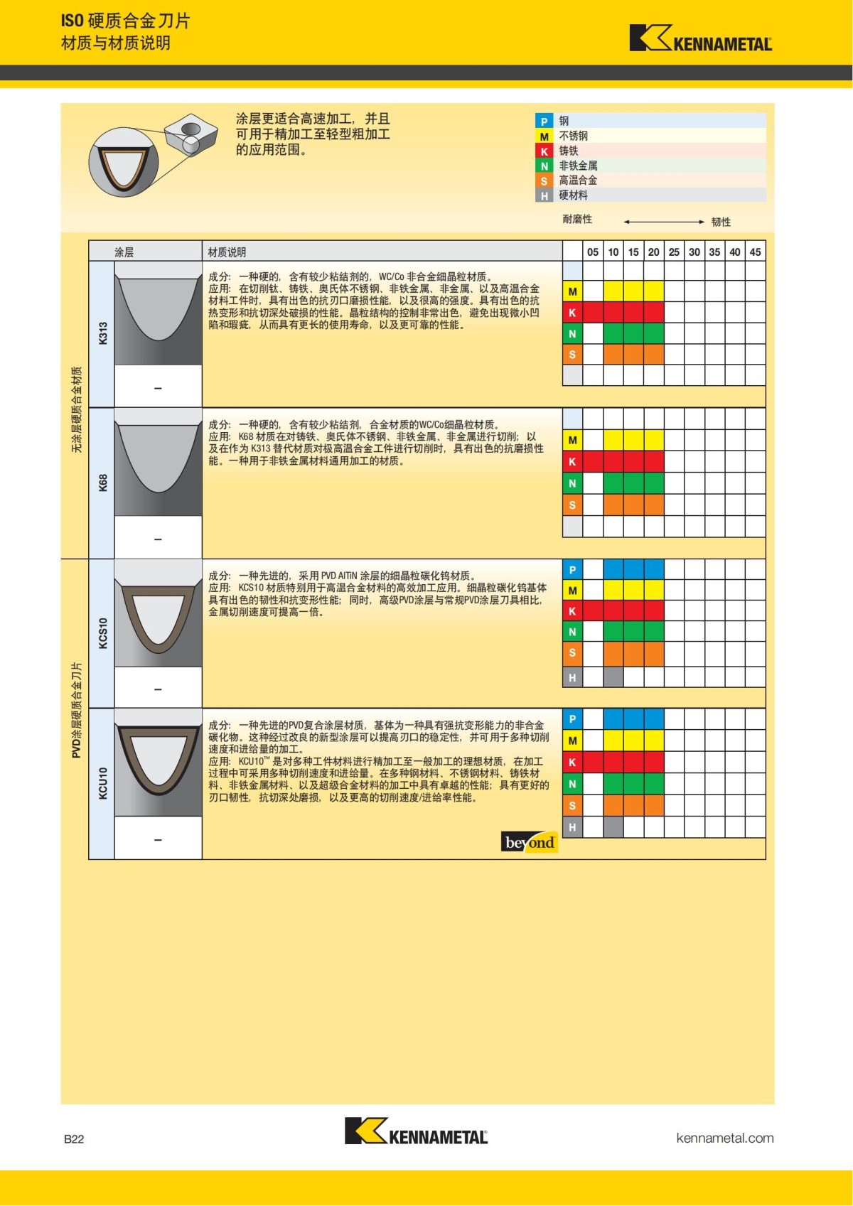 2018 产品 目录 第一章 车削刀具 中文_43.jpg