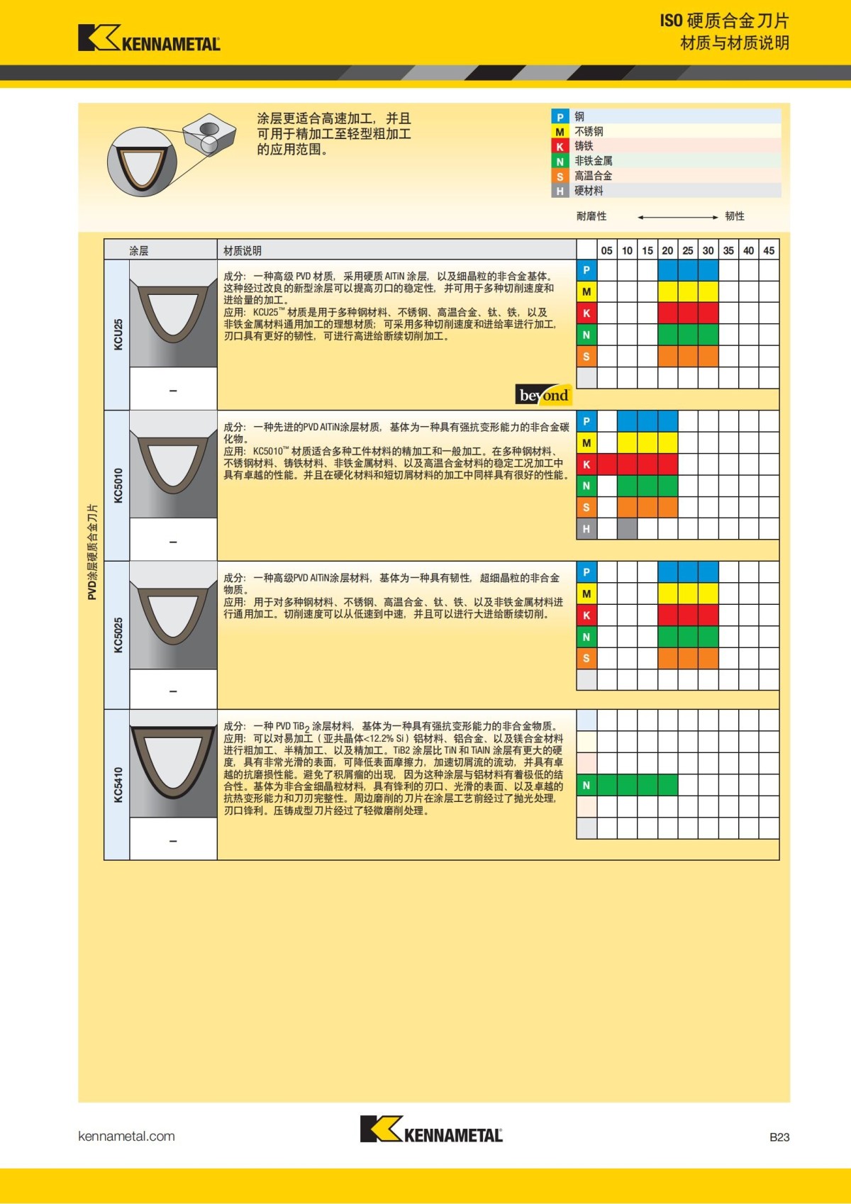 2018 产品 目录 第一章 车削刀具 中文_44.jpg