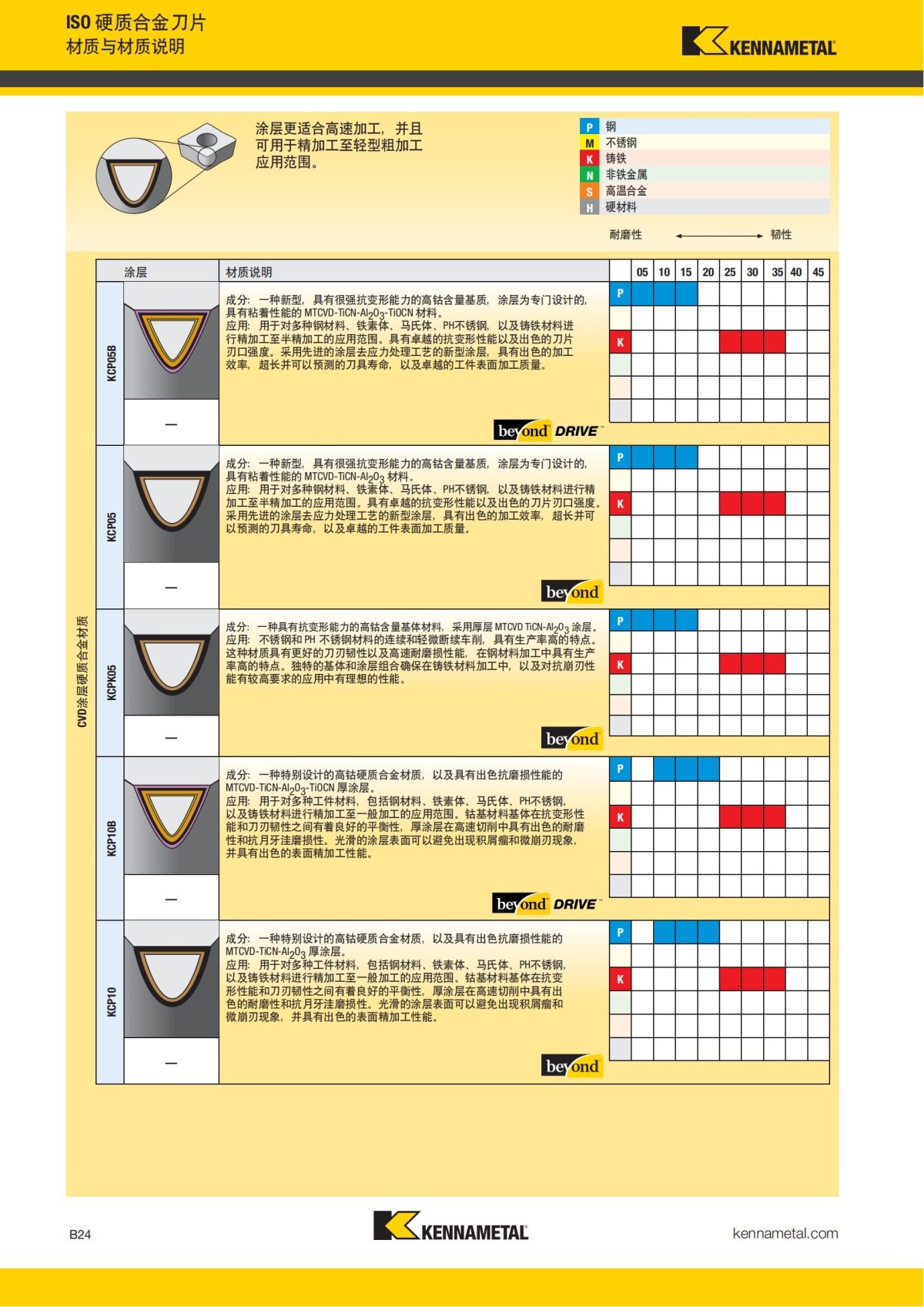 2018 产品 目录 第一章 车削刀具 中文_45.jpg