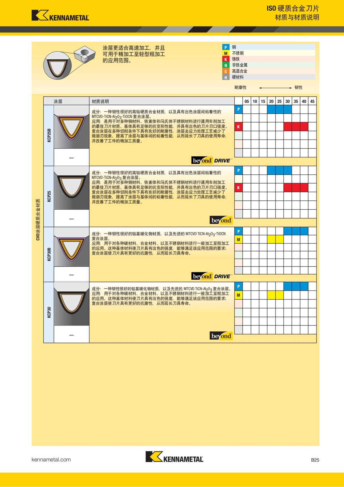 2018 产品 目录 第一章 车削刀具 中文_46.jpg