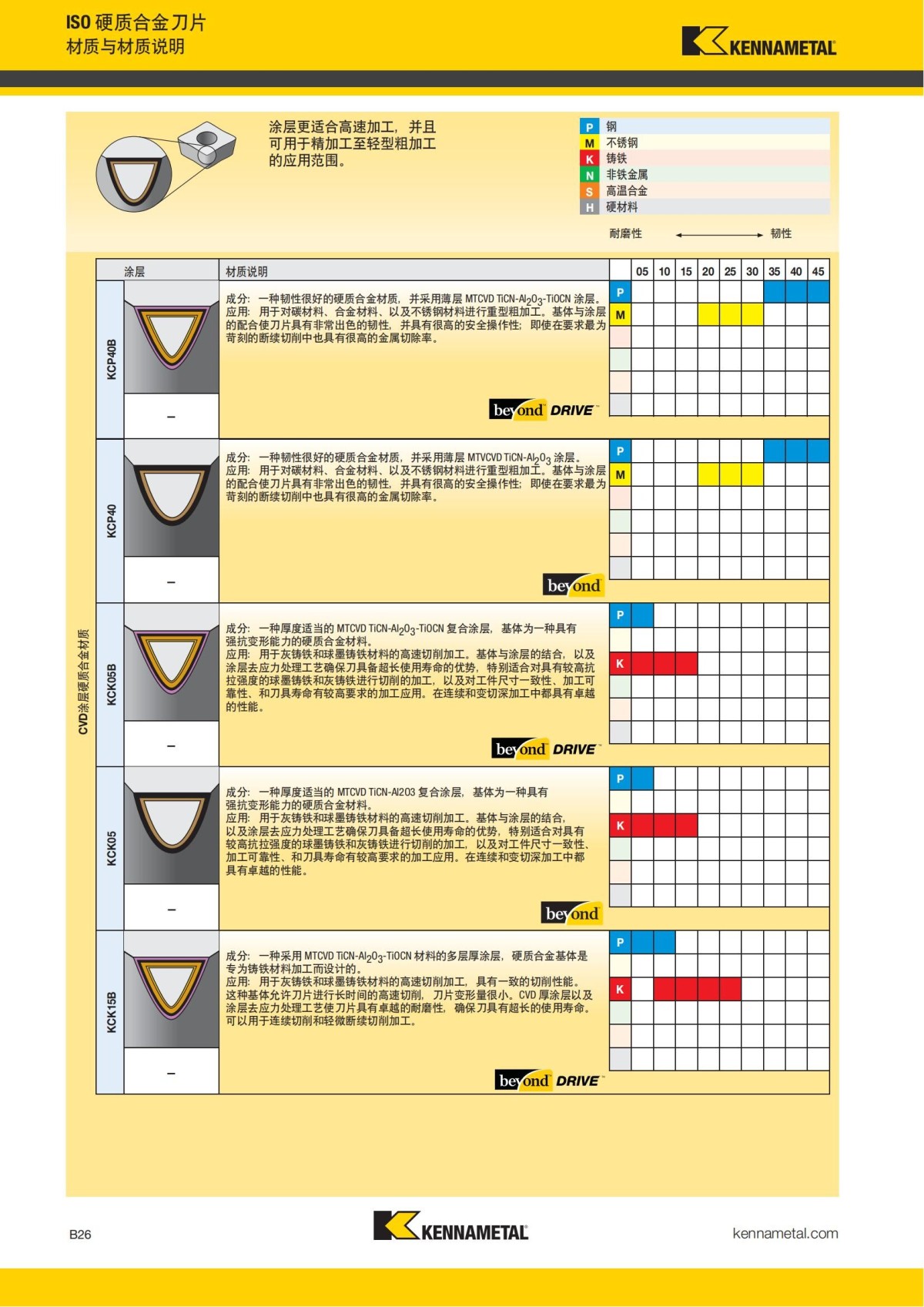 2018 产品 目录 第一章 车削刀具 中文_47.jpg