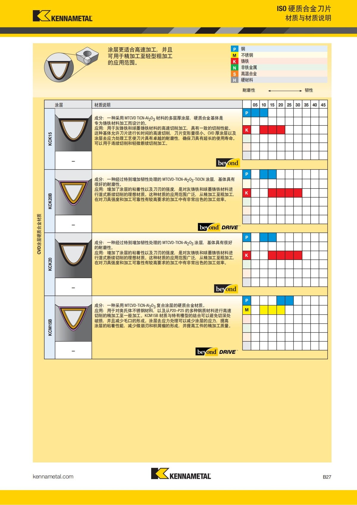 2018 产品 目录 第一章 车削刀具 中文_48.jpg