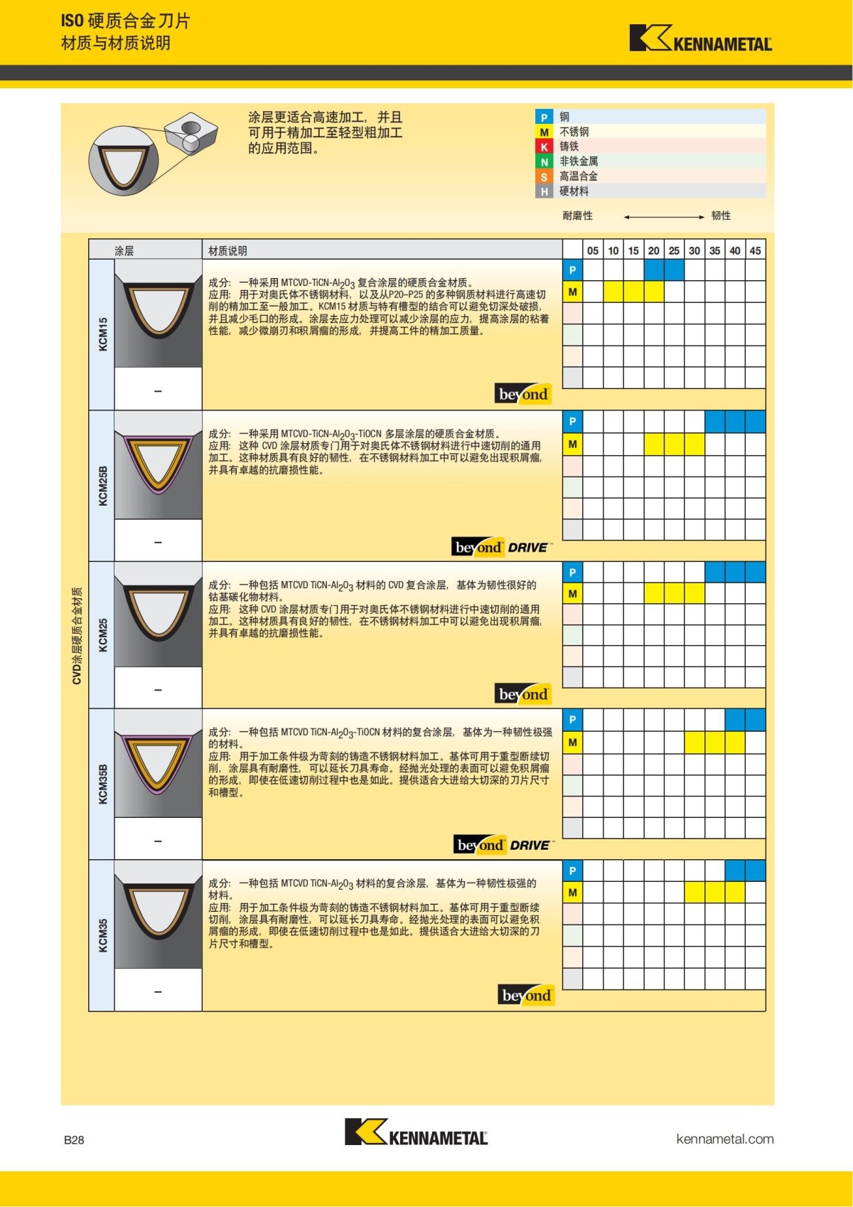 2018 产品 目录 第一章 车削刀具 中文_49.jpg