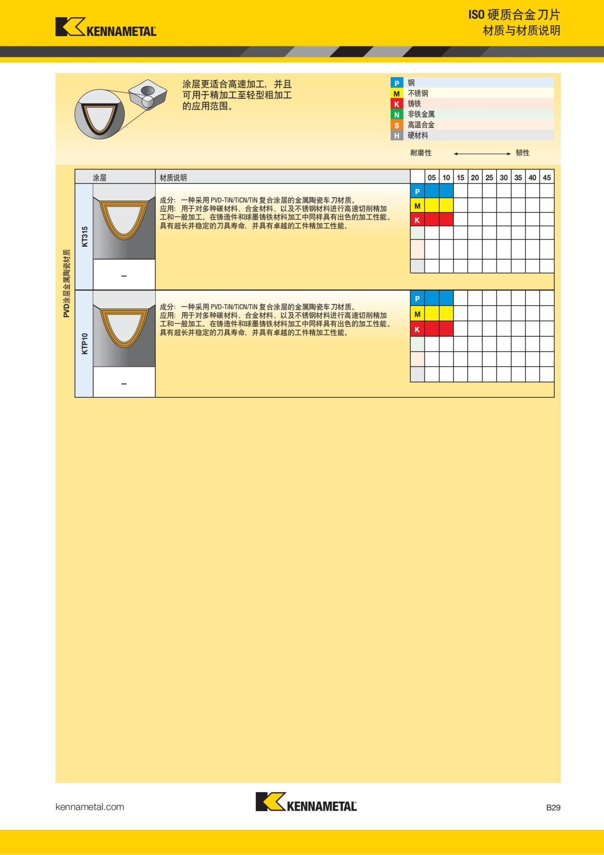 2018 产品 目录 第一章 车削刀具 中文_50.jpg
