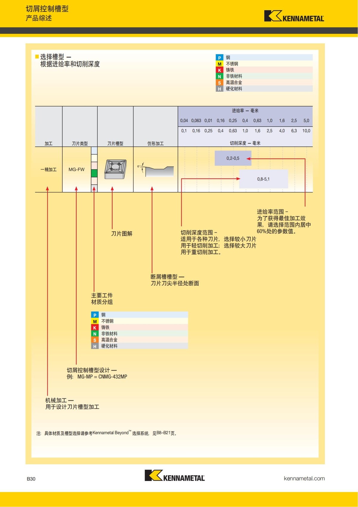 2018 产品 目录 第一章 车削刀具 中文_51.jpg