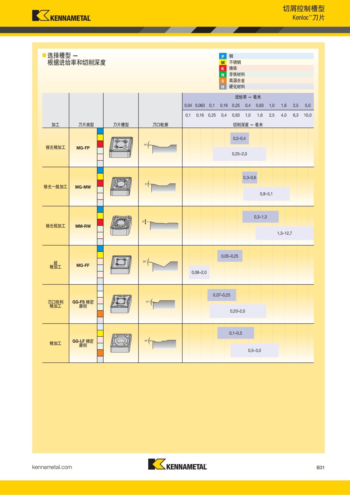 2018 产品 目录 第一章 车削刀具 中文_52.jpg