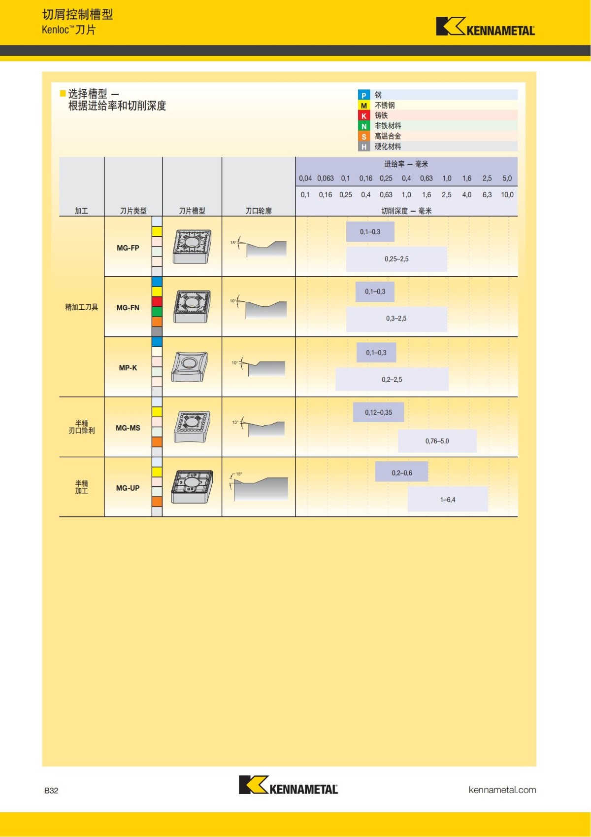 2018 产品 目录 第一章 车削刀具 中文_53.jpg