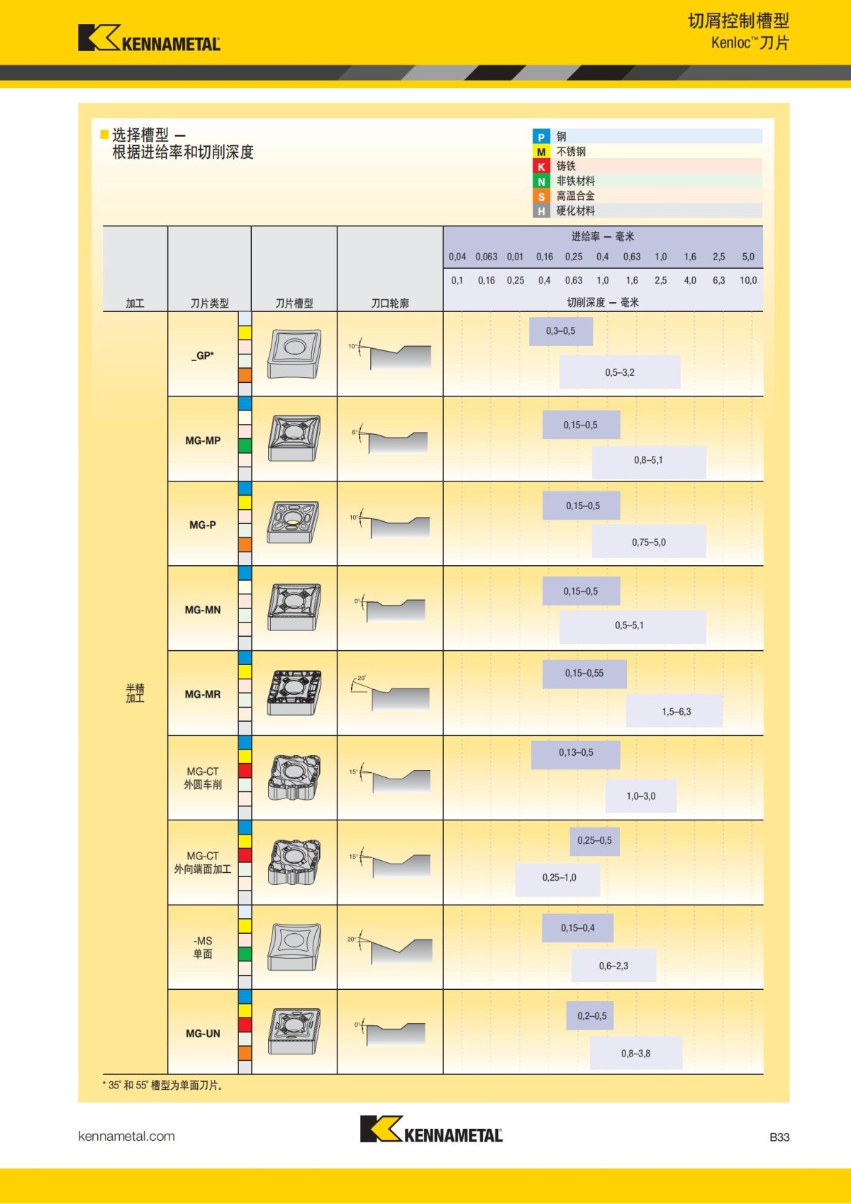 2018 产品 目录 第一章 车削刀具 中文_54.jpg
