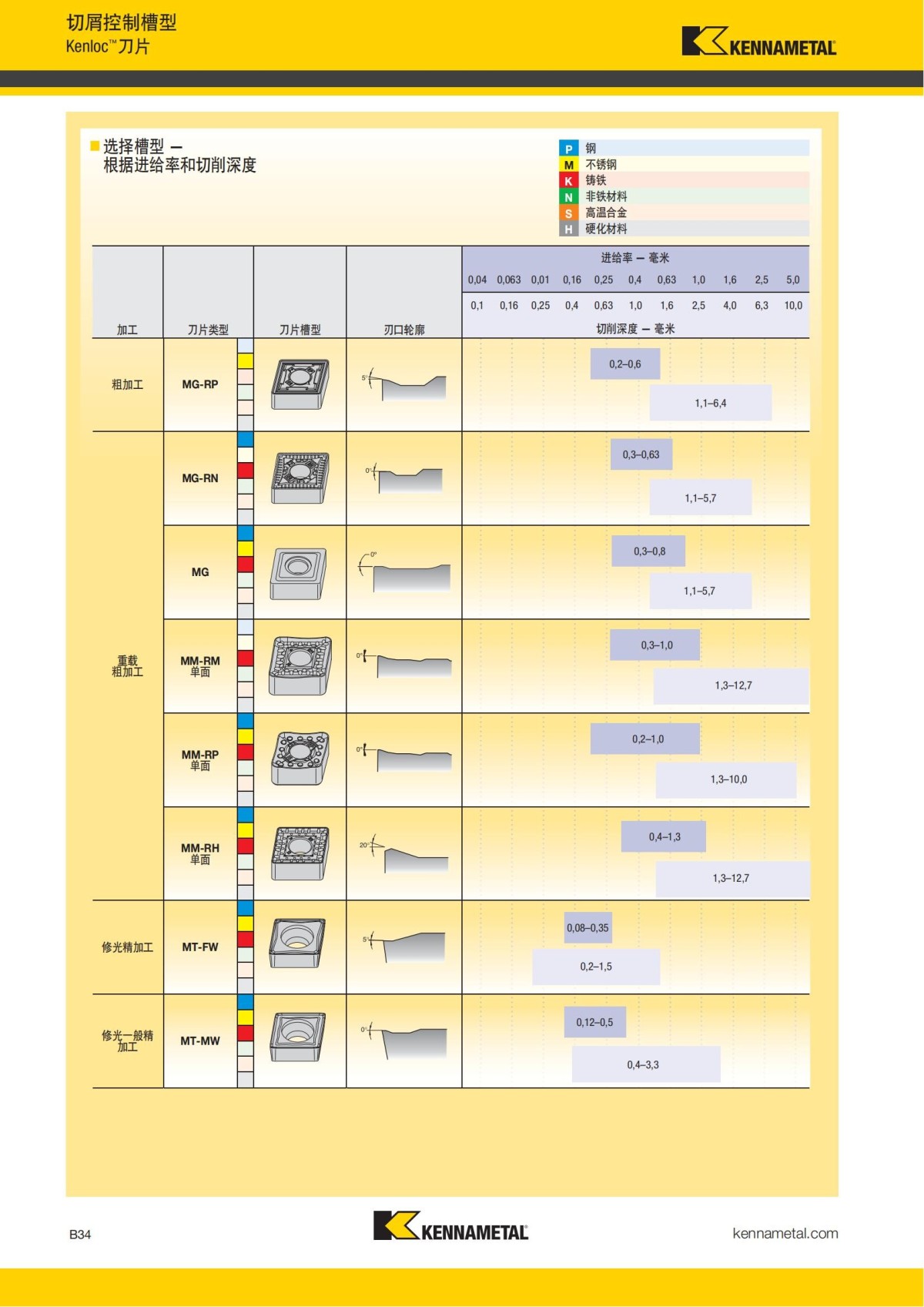 2018 产品 目录 第一章 车削刀具 中文_55.jpg