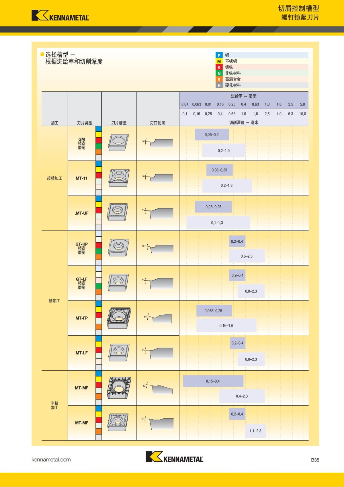 2018 产品 目录 第一章 车削刀具 中文_56.jpg