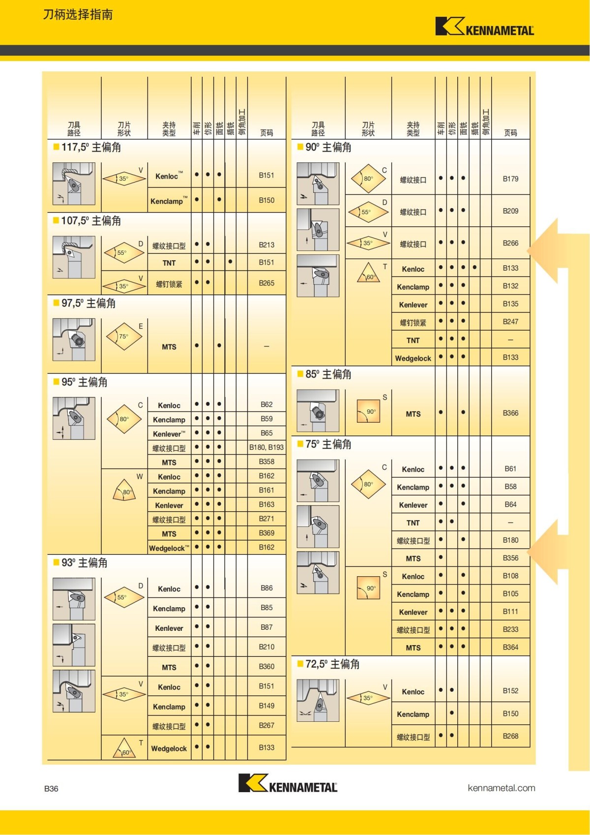 2018 产品 目录 第一章 车削刀具 中文_57.jpg