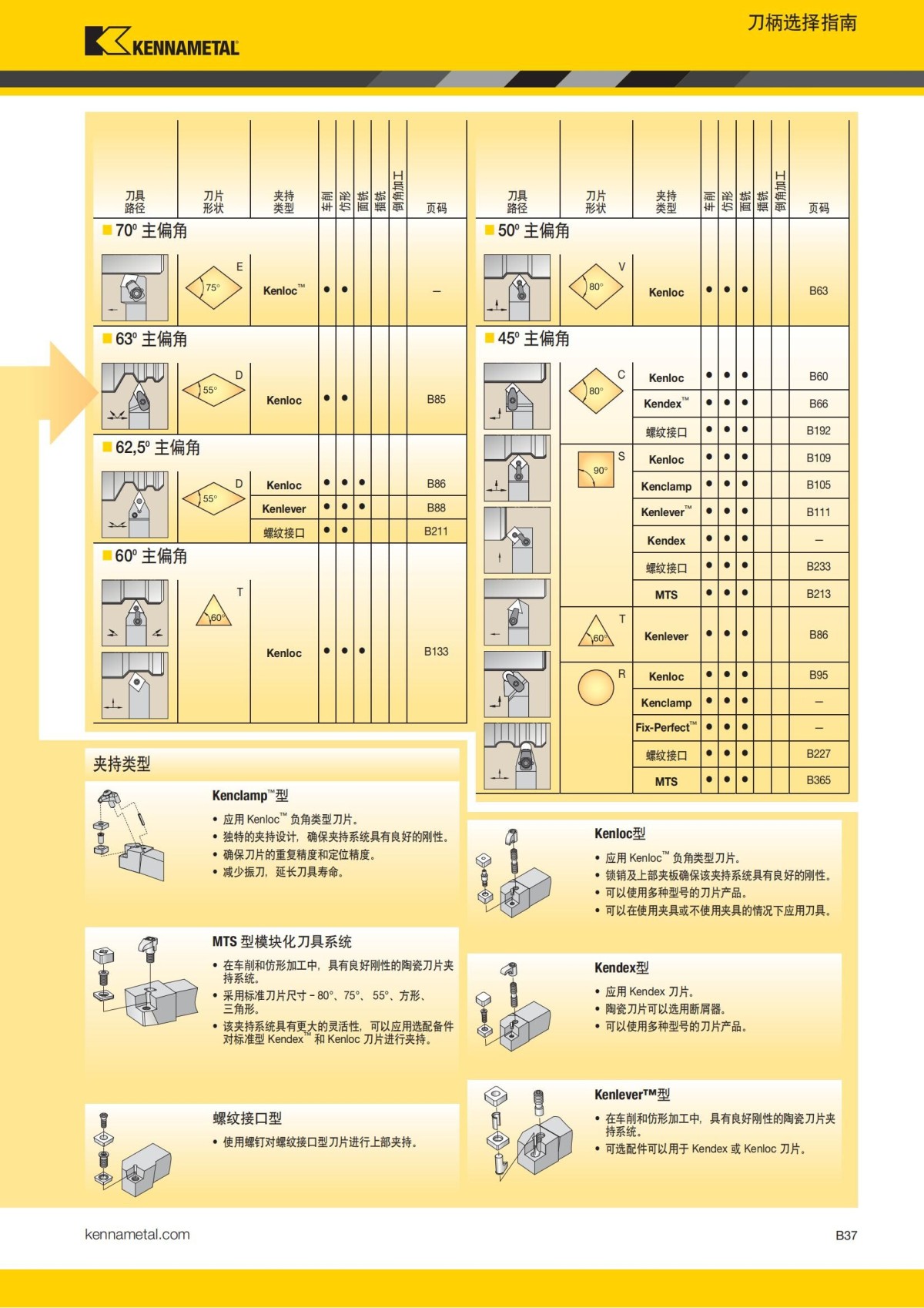 2018 产品 目录 第一章 车削刀具 中文_58.jpg