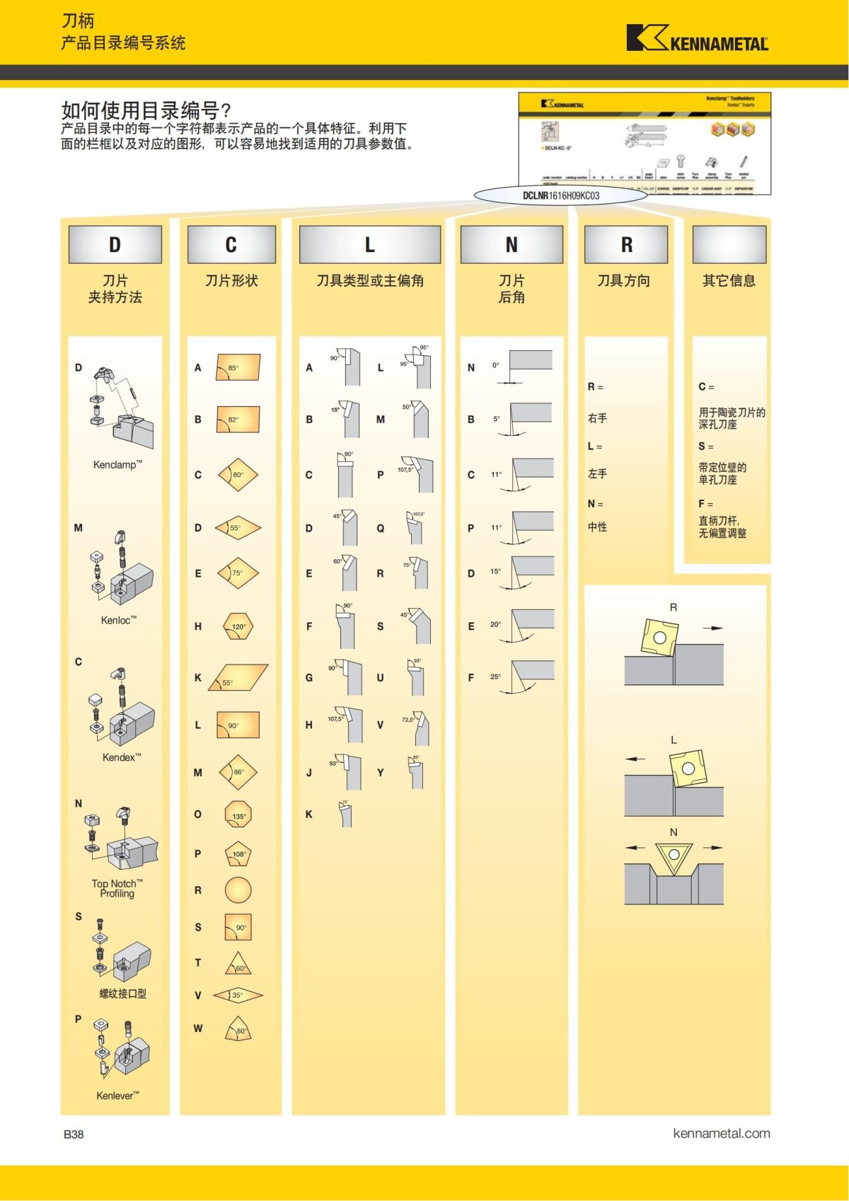 2018 产品 目录 第一章 车削刀具 中文_59.jpg