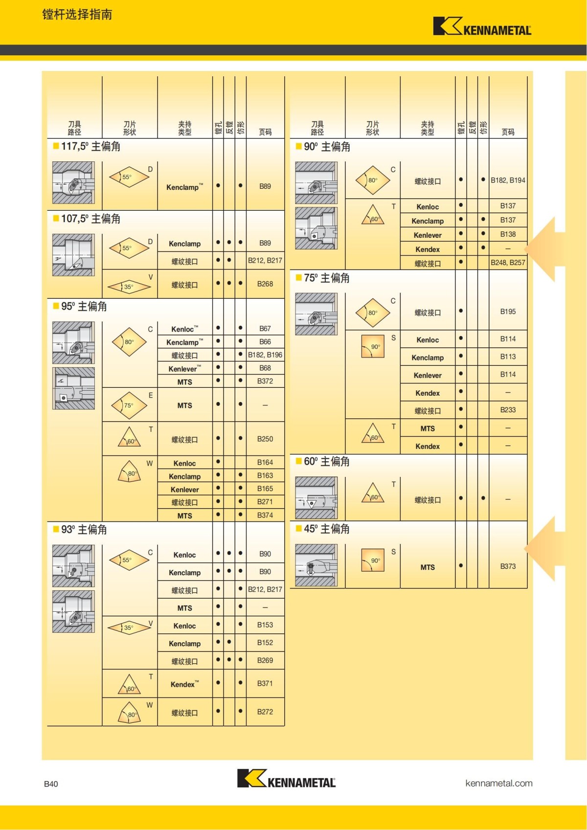 2018 产品 目录 第一章 车削刀具 中文_61.jpg