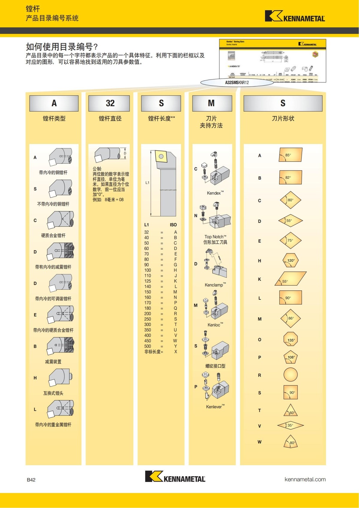 2018 产品 目录 第一章 车削刀具 中文_63.jpg