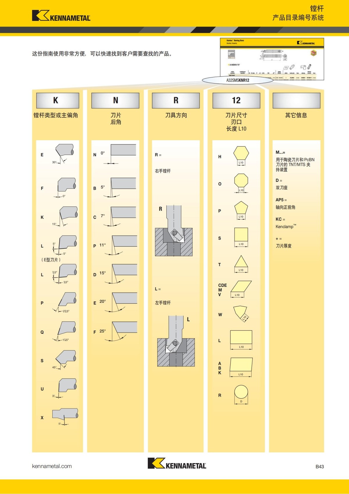 2018 产品 目录 第一章 车削刀具 中文_64.jpg