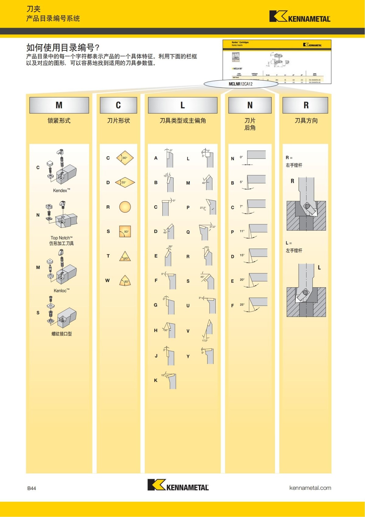 2018 产品 目录 第一章 车削刀具 中文_65.jpg